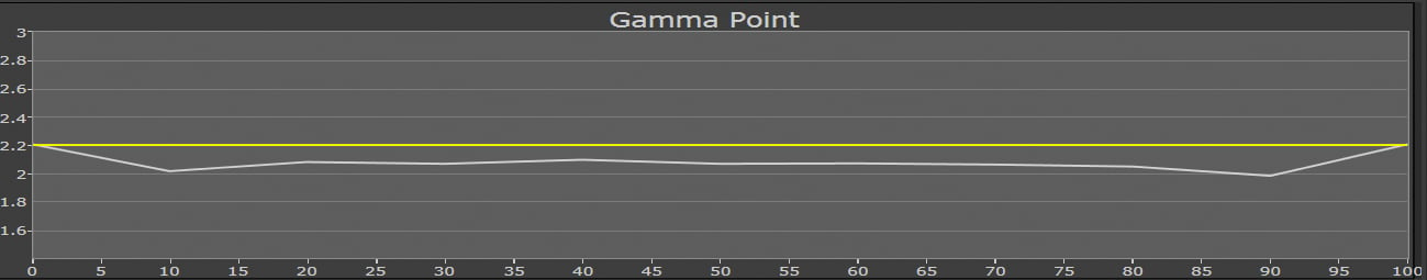 Sony HW40 HW55 Test Gamma Point